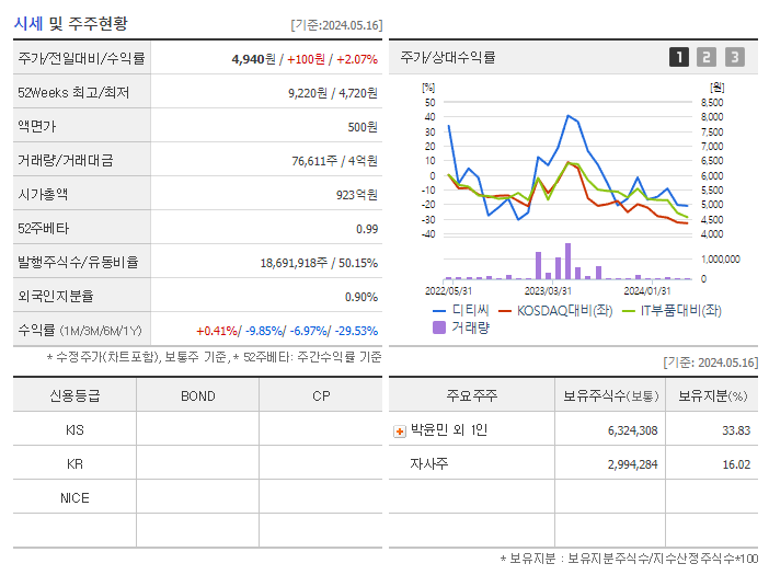 디스플레이텍_기업개요