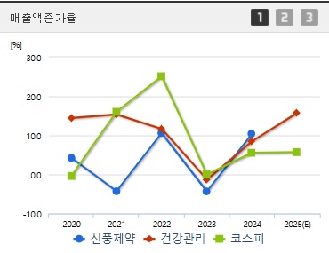 신풍제약 주가 전망 매출증가 (0617)