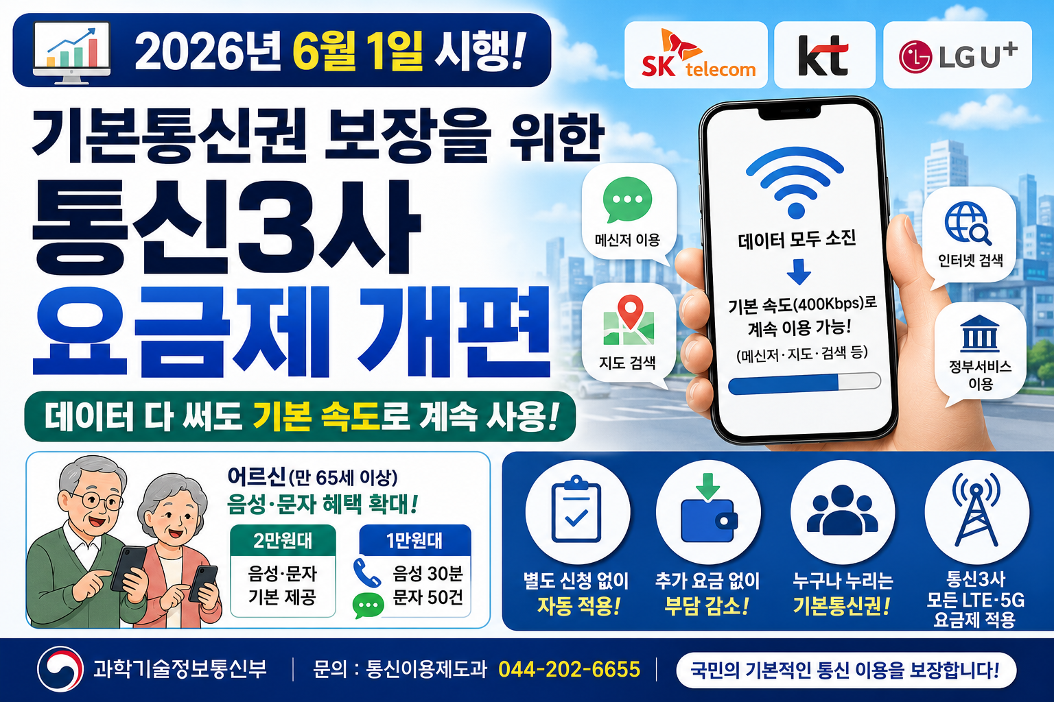 통신3사 요금제 개편