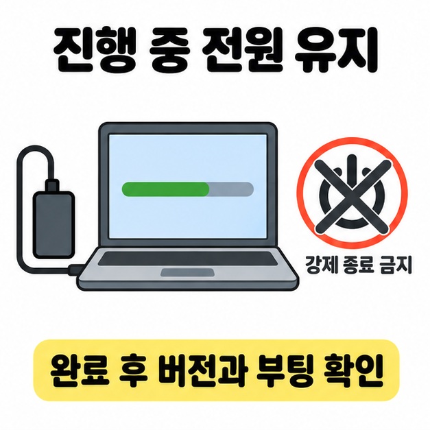 어댑터가 연결된 노트북의 업데이트 진행 막대와 강제 종료 금지 표시를 배치하고 완료 후 버전과 부팅을 확인하도록 안내한 그림