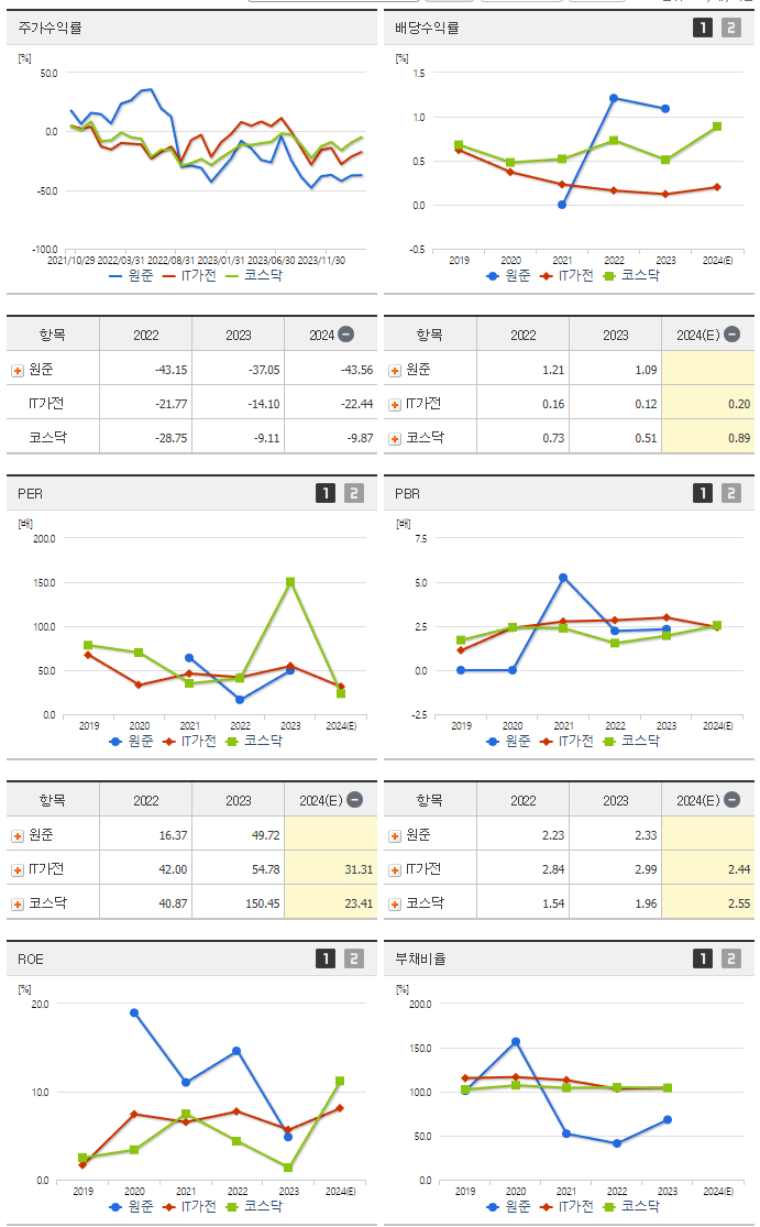원준_섹터분석