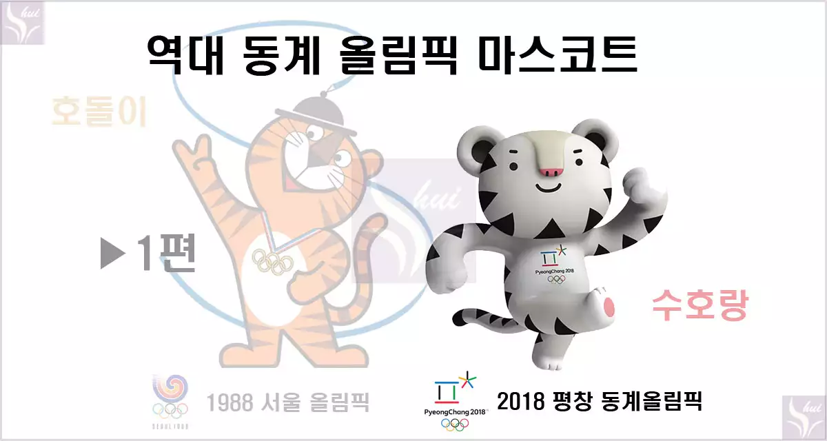 역대 동계 올림픽 마스코트