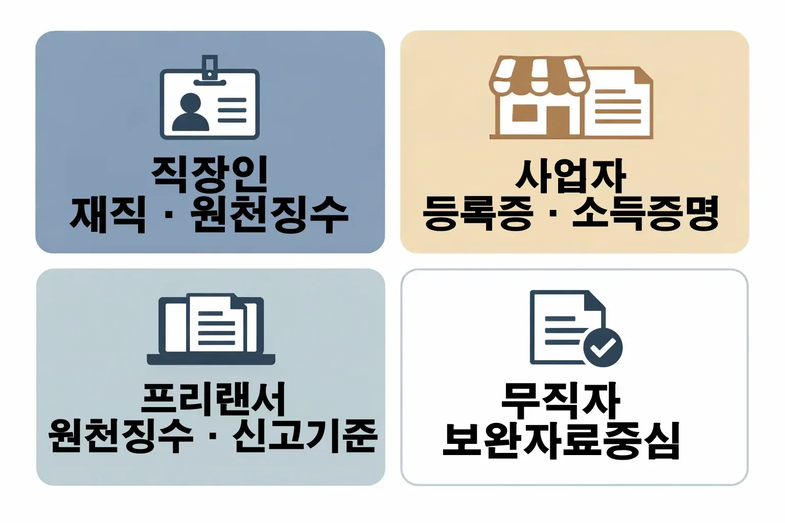 직장인 사업자 프리랜서 무직자 등 직업 유형별 소득증빙 준비 기준을 설명한 인포그래픽