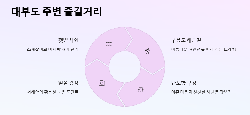 대부도 펜션 추천 BEST, 실제 후기 좋은 곳만 모았어요