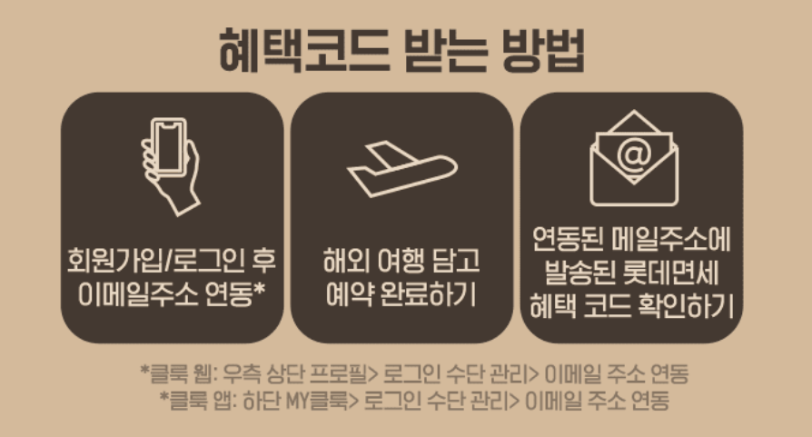 클룩 1월 할인 코드 총정리! 할인쿠폰&amp;#44; 카드 혜택까지