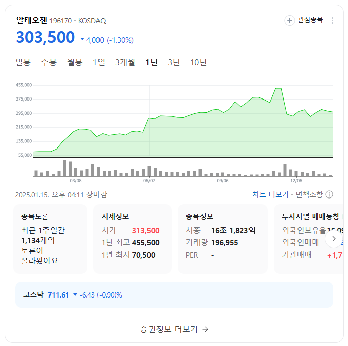 바이오시밀러 투자 전략 및 성장 가능성 분석: 주요 관련주 추천