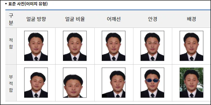 운전면허증-갱신-사진규격