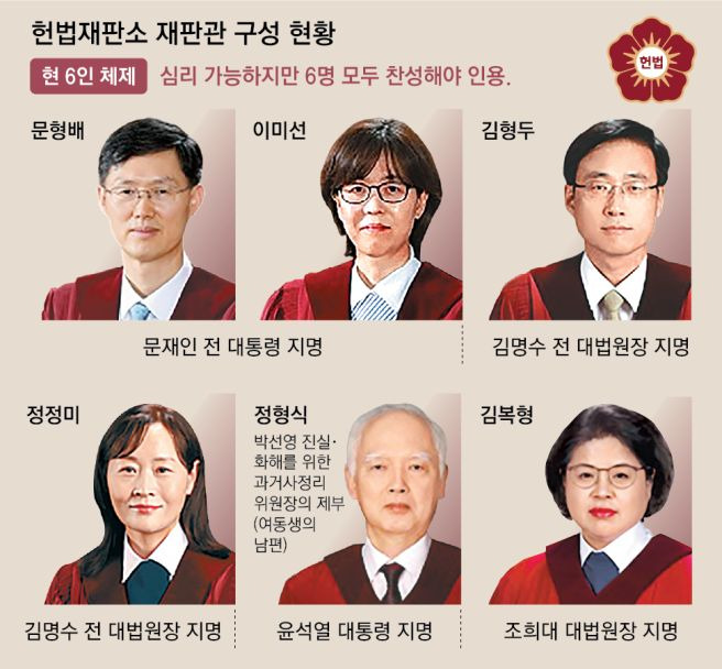 마은혁 판사 헌법재판관 임명 보류