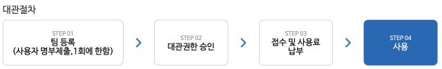 풋살장 대관절차