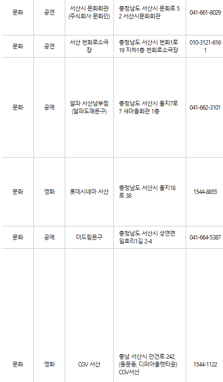 서산 문화누리카드 사용처