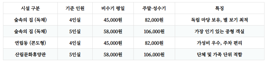 중미산자연휴양림