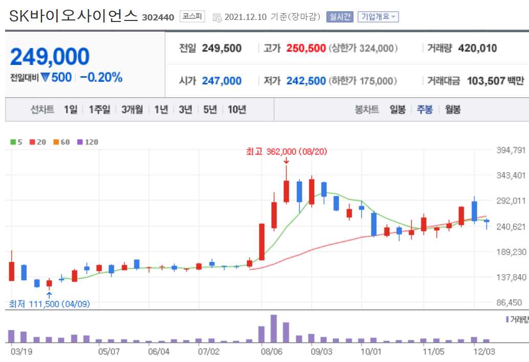 노바백스 관련주식 정리