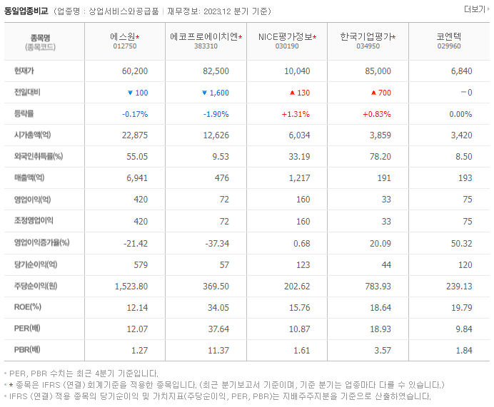 에스원_동종업비교자료