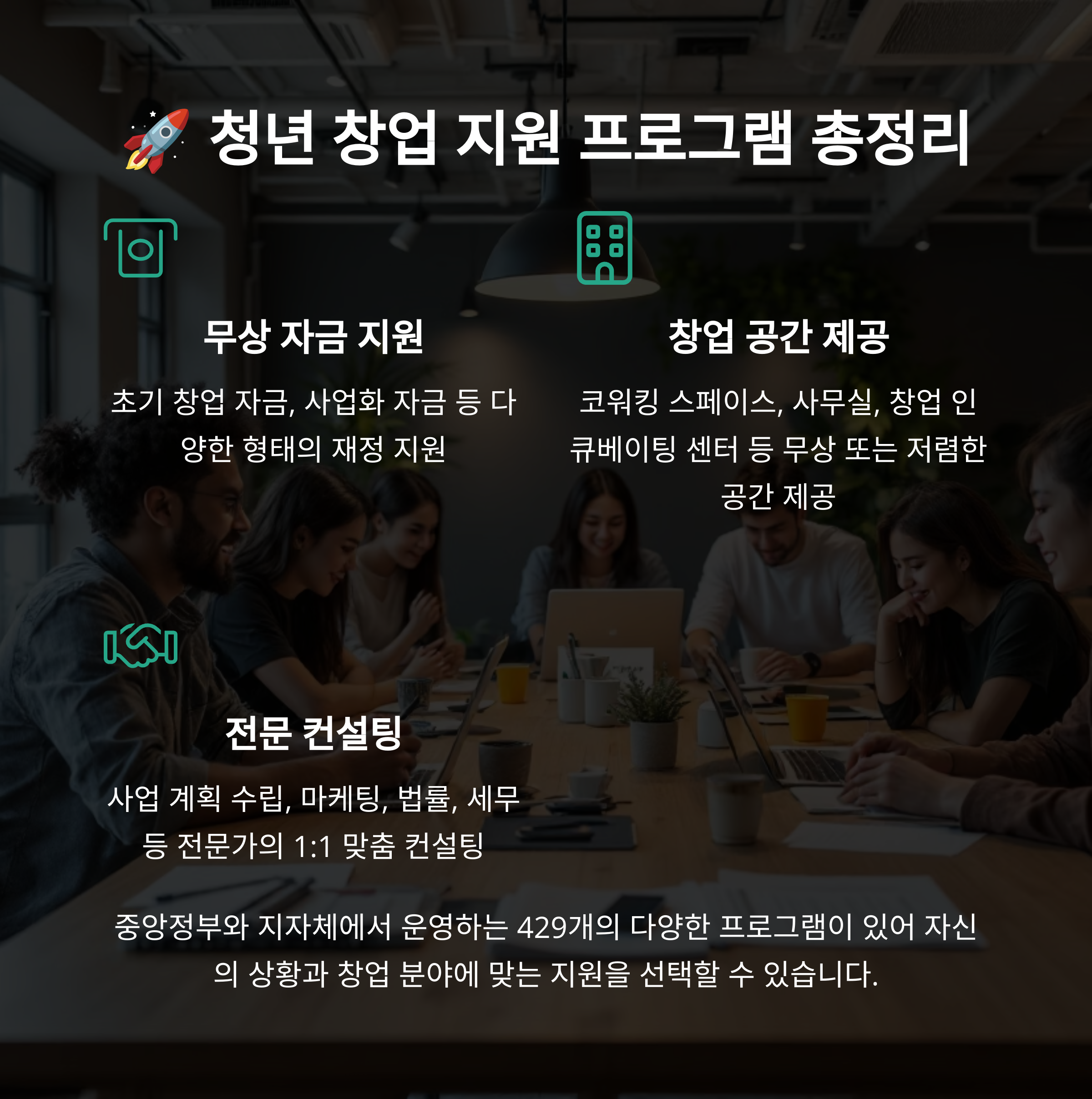 2025년 청년 월세 지원부터 창업지원금까지 총정리