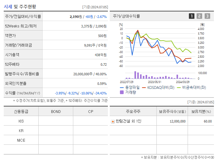 동양파일_기업개요