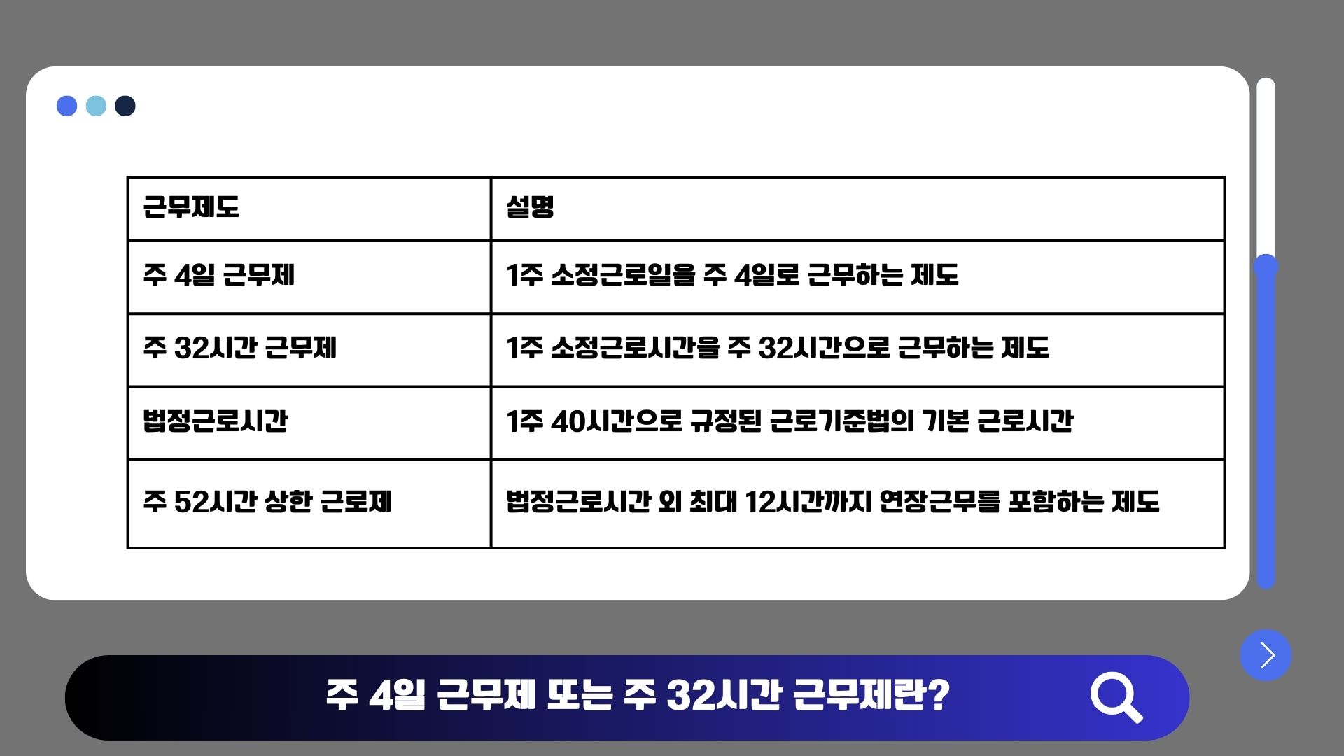 주 4일 근무제와 주 32시간 근무제 차이