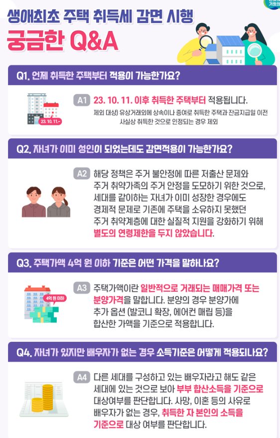 경기도 자녀 둔 주거취약 가족 생애 첫 주택 취득세 감면