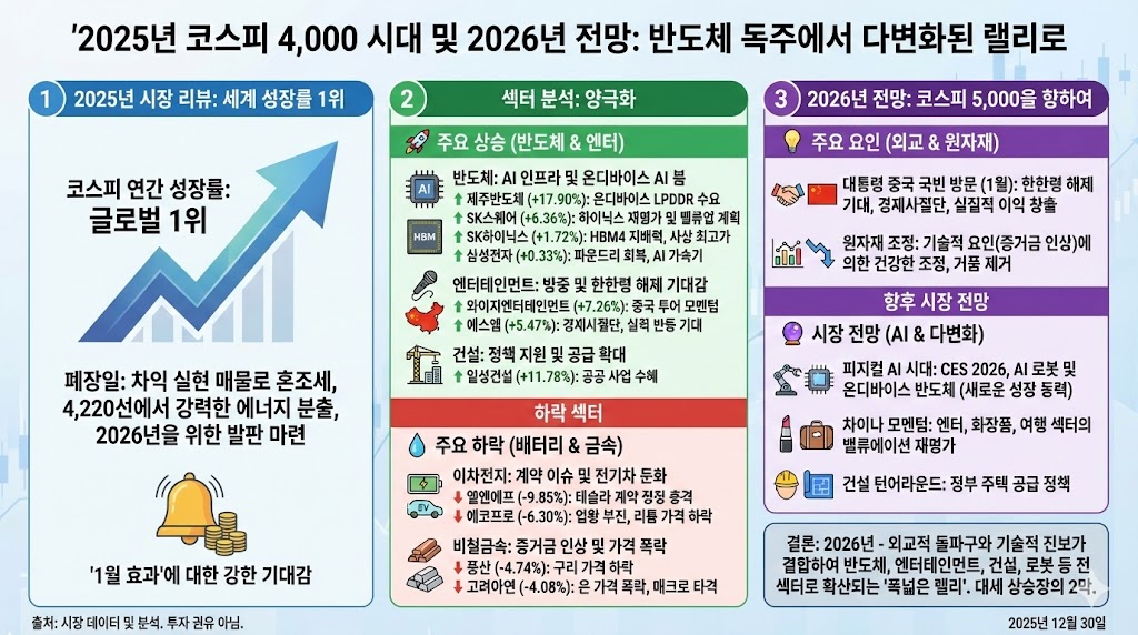 연간 상승률 세계 1위