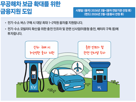 무공해차 보급 확대를 위한 금융지원 도입