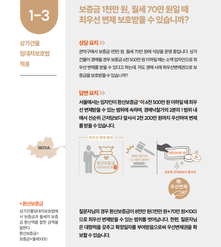 상가임대차보호법 최우선변제 5분만에 정리 (금액 대상여부 환산보증금 소액보증금)
