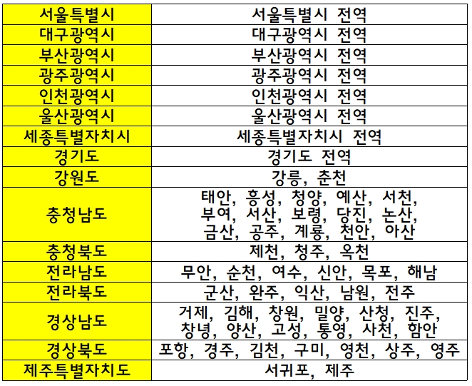 모바일 알뜰교통카드