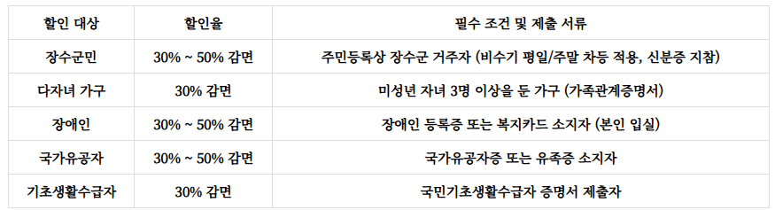 와룡자연휴양림 예약