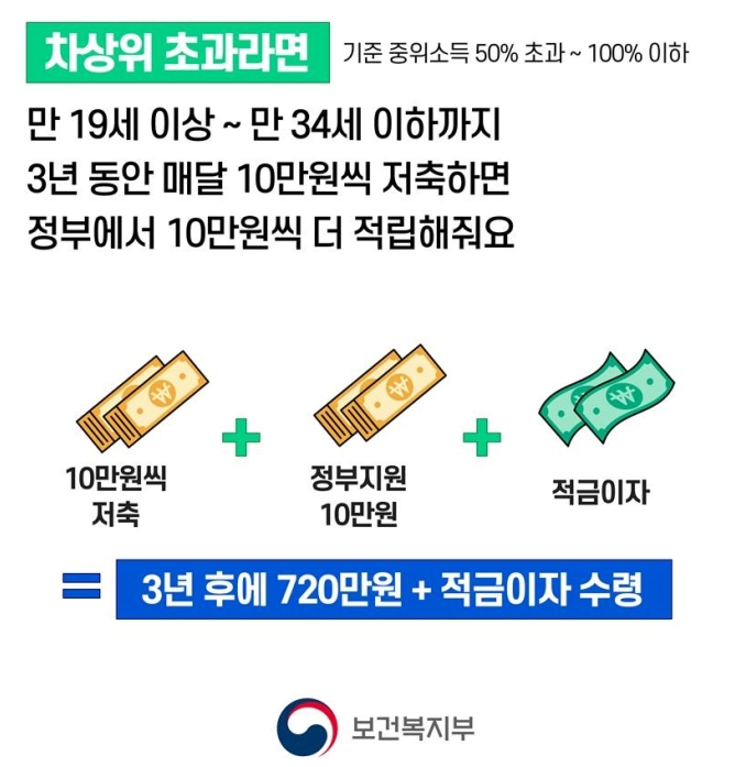 청년내일저축계좌 