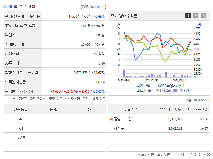 피에스텍_기업개요