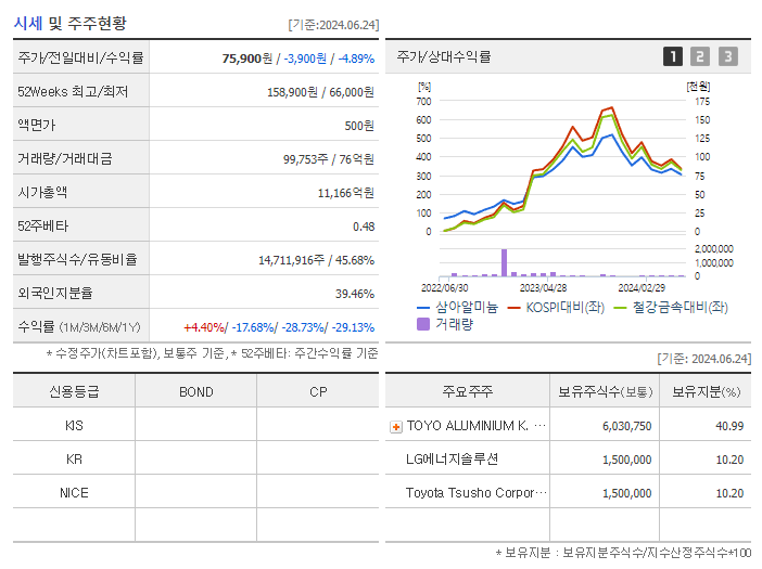 삼아알미늄_기업개요