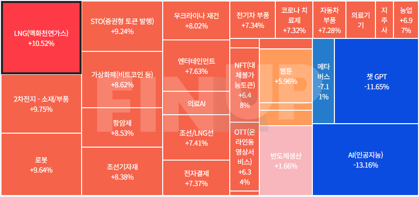 오늘의 테마동향 및 특징주 정리