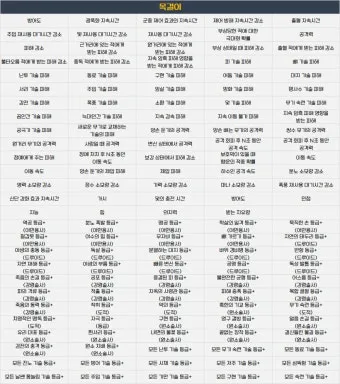 디아블로2 아이템 TC 정리나이트메어 헬 난이도 사냥터 보스 몬스터 및 장비 TC 드랍표 요약_13