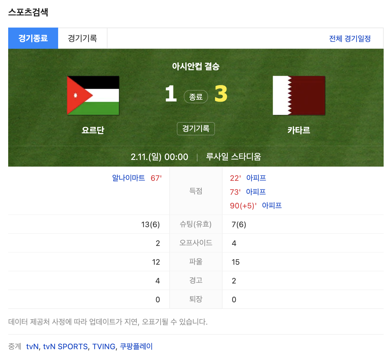 아시안컵 결승전 다음 대진표