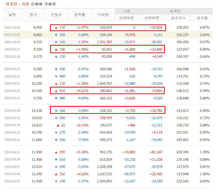 와이랩 주가와 글로벌 웹툰 시장 정책 변화