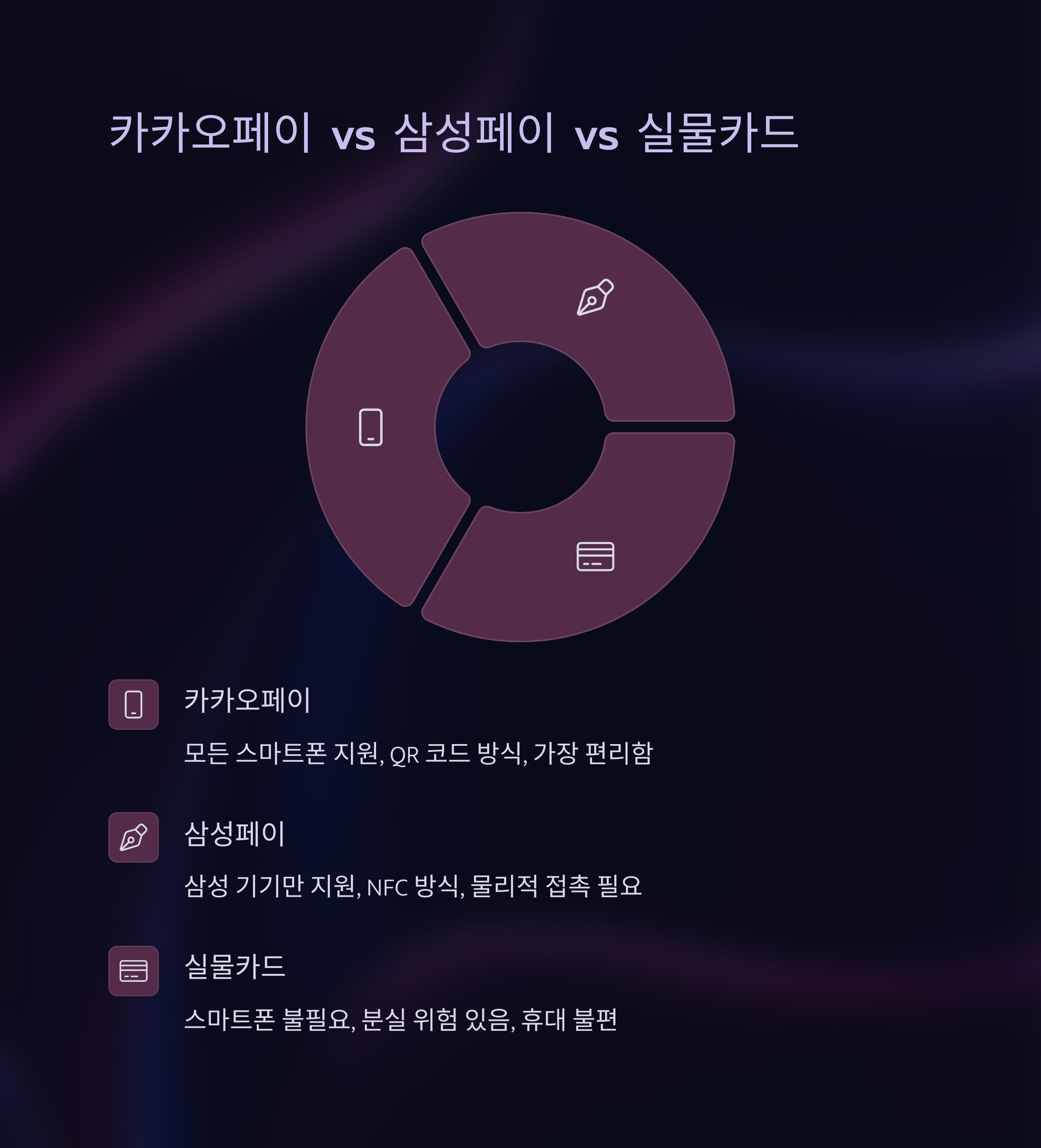 카카오페이 경기지역화폐