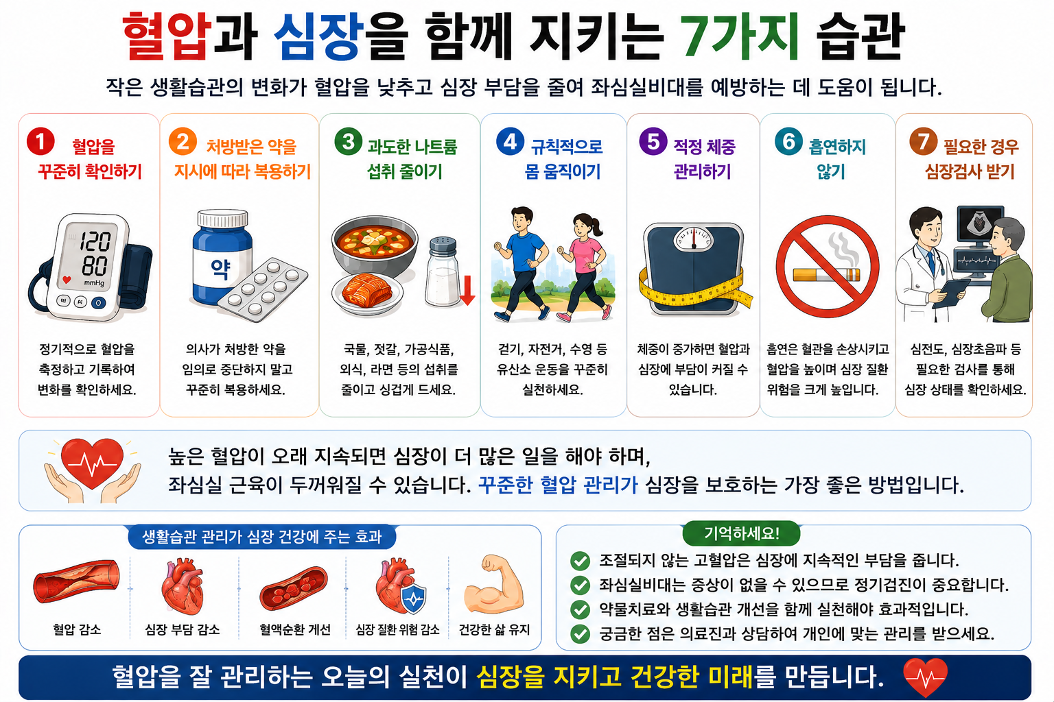 혈압과 심장 관리를 위한 생활습관 요약