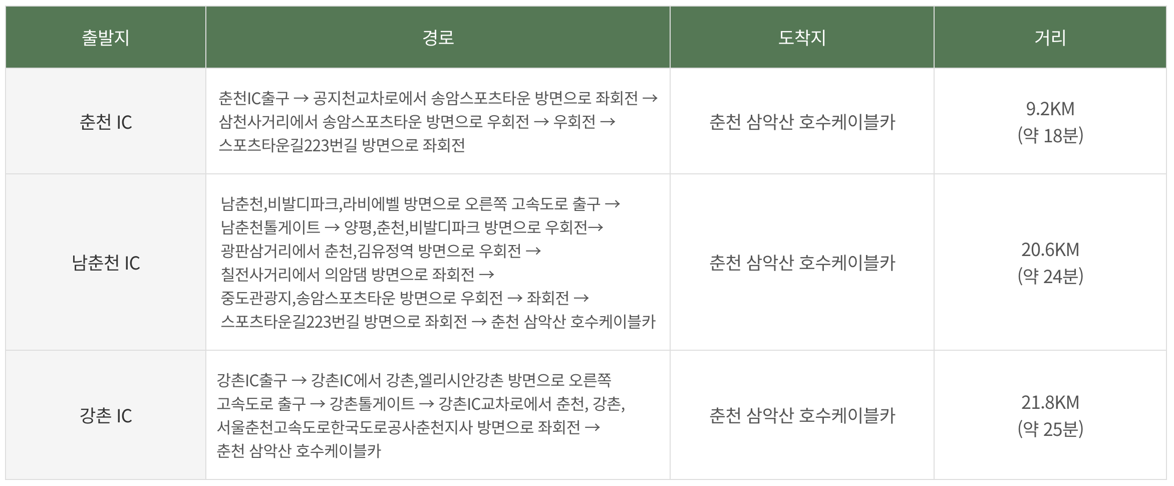 춘천 삼악산 호수케이블카 가는길