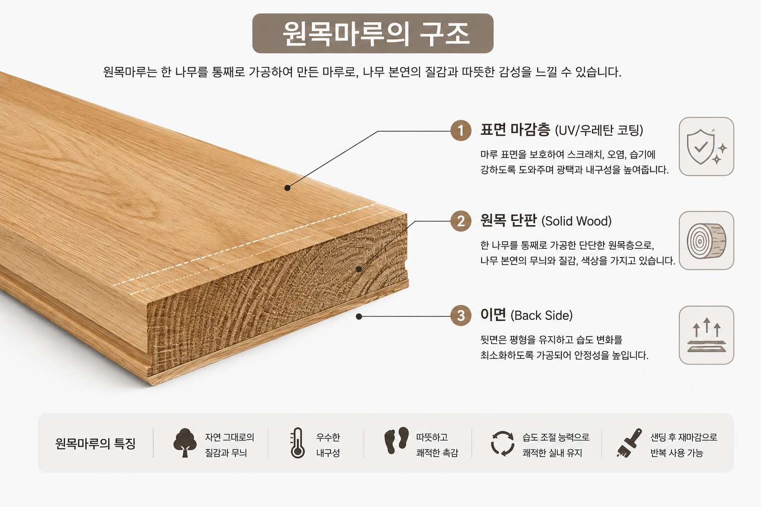 원목마루의 구조