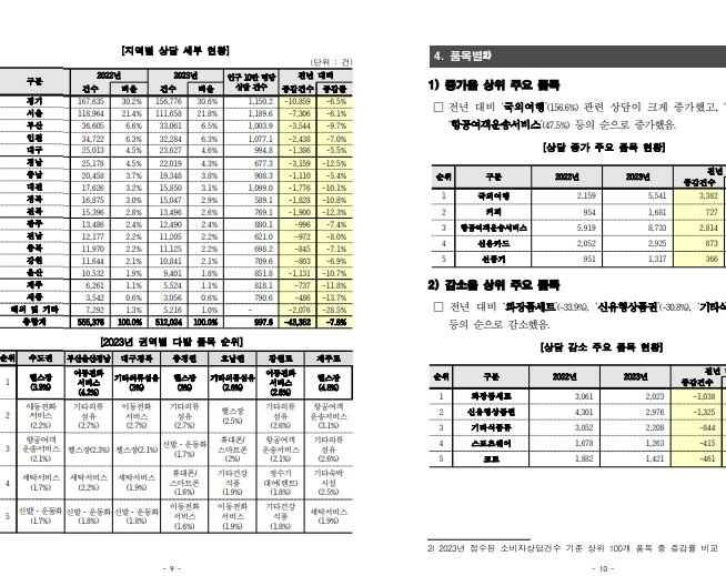 1372 소비자 상담센터 이용방법