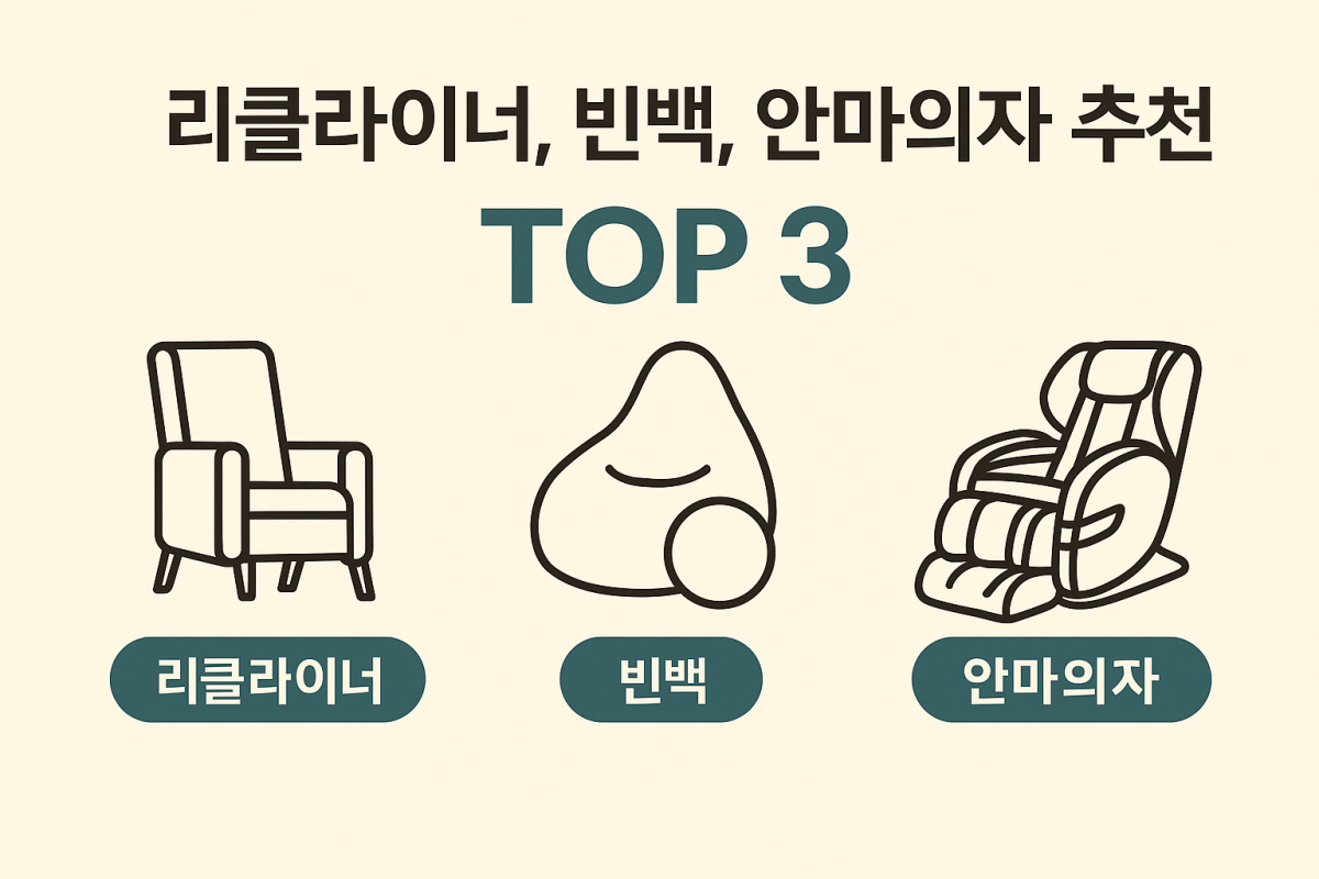 리클라이너, 빈백, 안마의자 추천 – 실제 판매 중인 TOP3 제품 아이콘 이미지와 함께 정리된 인포그래픽