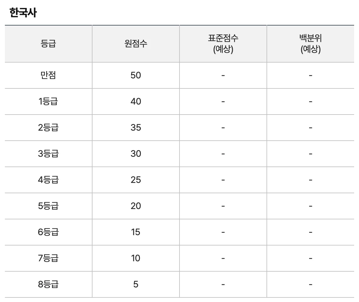 9월-모의고사-등급컷-한국사
