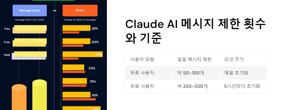 메시지제한