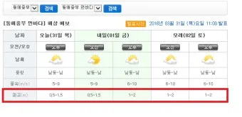 포항 파고 예측 구룡포 항구 산책 사진 촬영 포인트_12