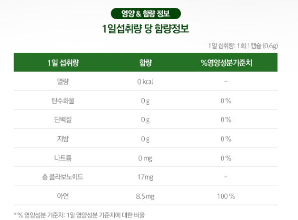 세노비스-프로폴리스-영양정보