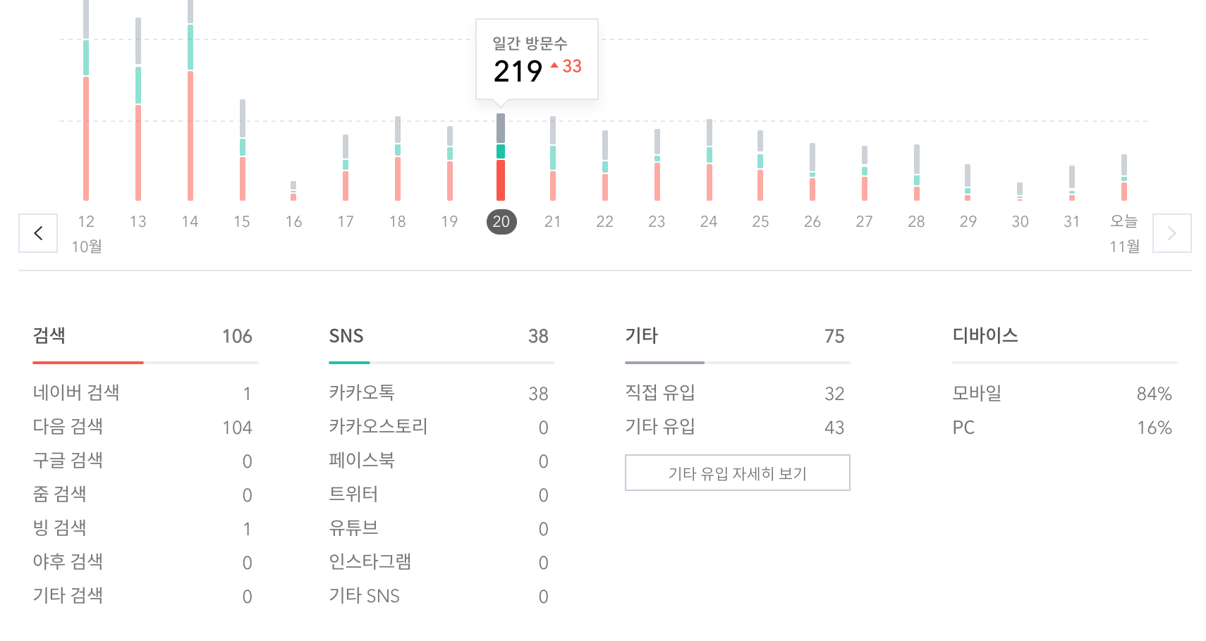 티스토리 저품질 전 일간 방문자수