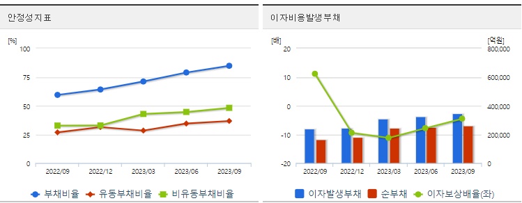 HBM관련주SK하이닉스투자안정성