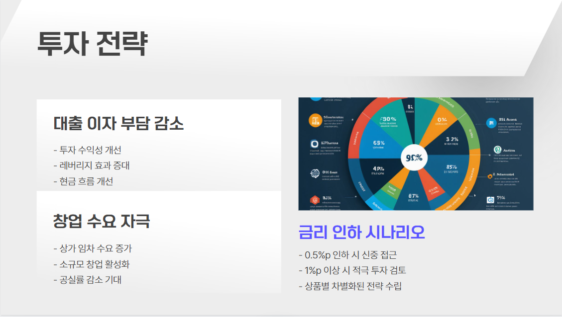 2025년 수익형 부동산 투자, 어디에 집중해야 할까?