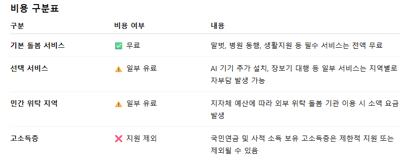 노인맞춤 돌봄 서비스 신청방법