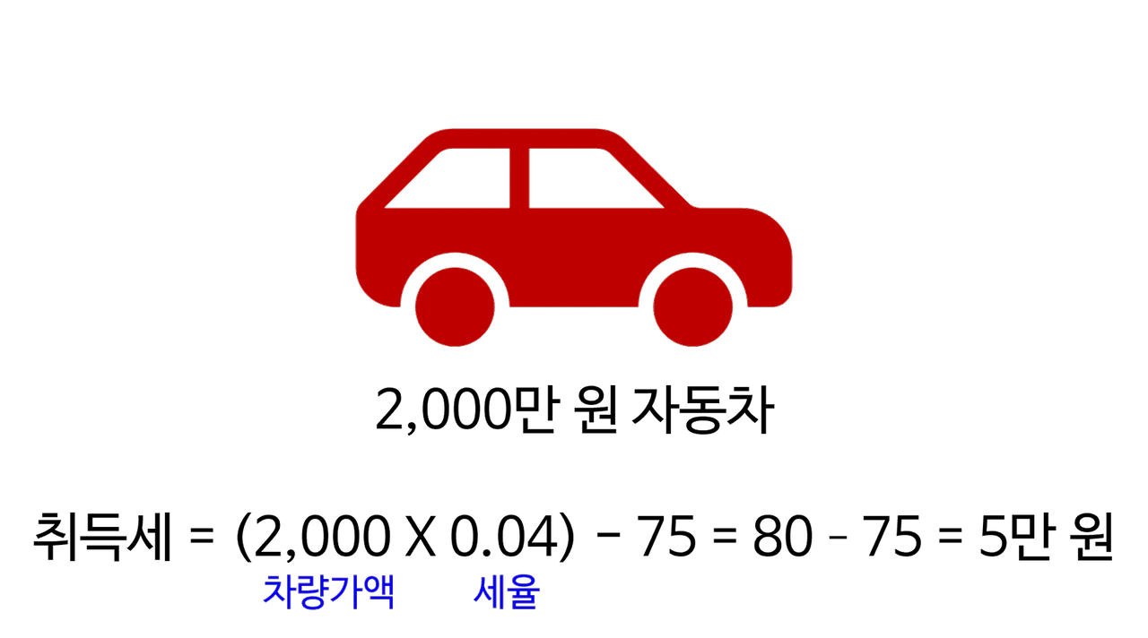 경차 혜택 2024, 경차 사면 누릴 수 있는 것들.2