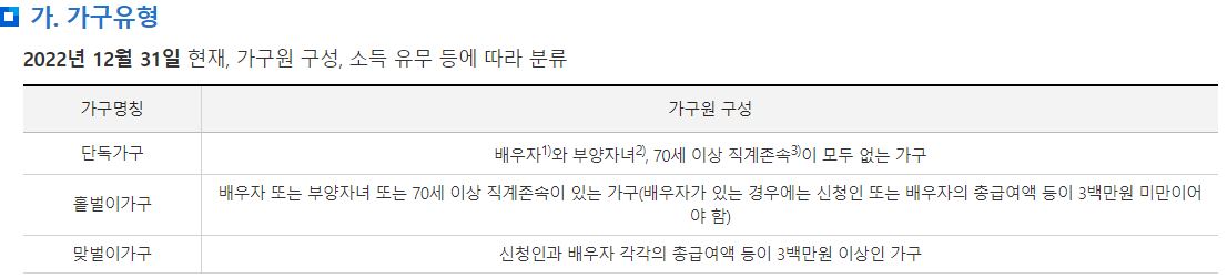 가구유형
