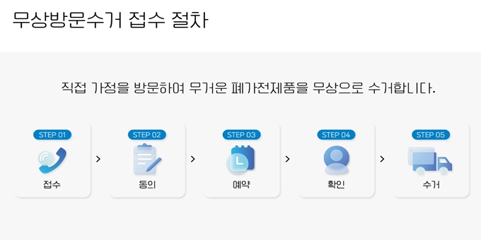 포항 폐가전 방문 무상수거 업체